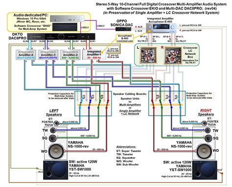 multi channel multi amplifier audio system  software crossover  multichannel dac