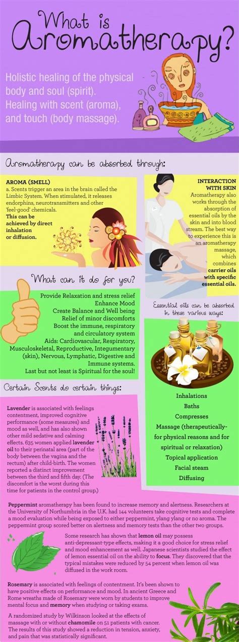 aromatherapy [infographic] massage therapy aromatherapy massage