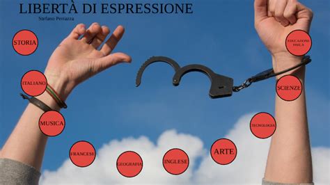 Tesina LibertÀ Di Espressione By Stefano Perrazza