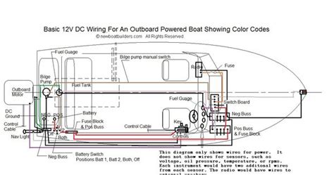 boat wiring diagram httpnewboatbuilderscompageselectricityhtml boats pinterest