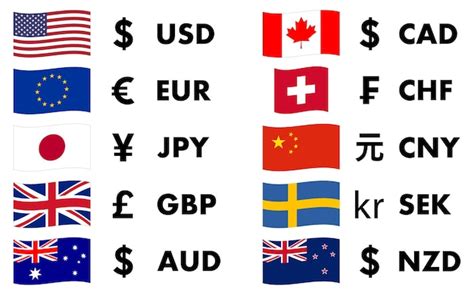 premium vector top 10 traded currencies in world with country flag