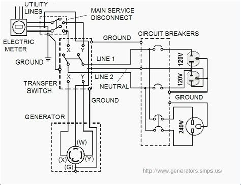generac wiring diagram gallery wiring diagram sample