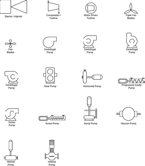 pid symbols  notation lucidchart notations centrifugal pump vacuum pump