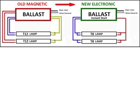 ballast bypass wiring diagram