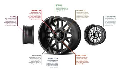 wheel parts infographic mdjpg