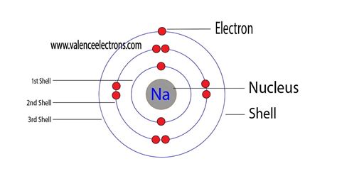 electron configuration  sodium na  na ion