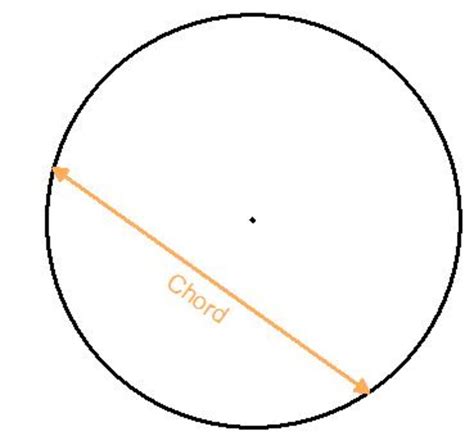 parts   circle centre radius diameter tangent chor vrogueco