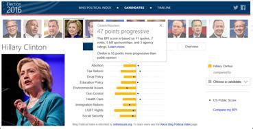 bing election tool shows  candidates stand compared