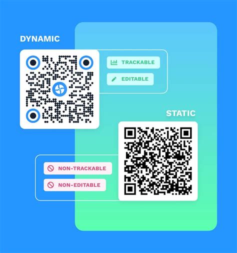 static  dynamic qr codes   differences benefits