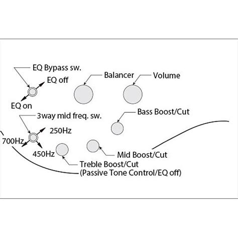 ibanez bass guitar wiring diagram wiring flow schema