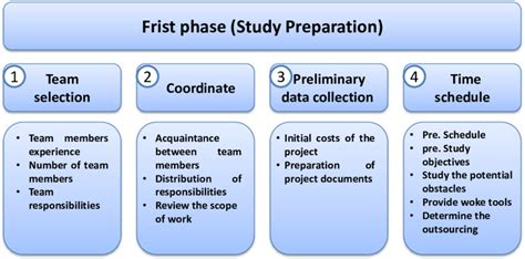 figure     important steps  study preparation phase