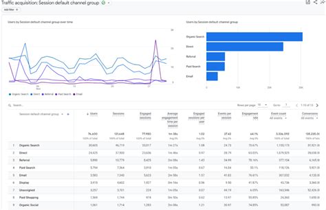 utm tracking work  google analytics  rocketmill