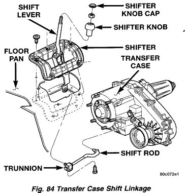 dodge dakota slt wd transmission transfer case diagram diy fitting