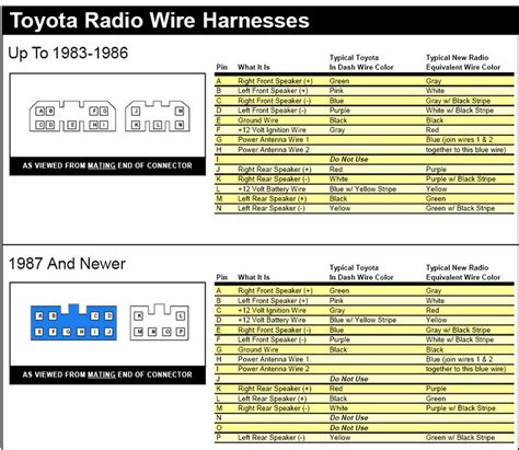 corolla diy toyota radio wire harnesses diagram