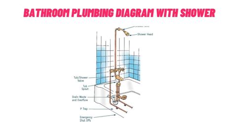 Diagram Of Shower Plumbing