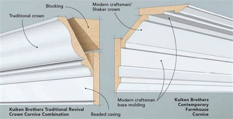 architectural profiling crown molding moldings  trim molding building  house