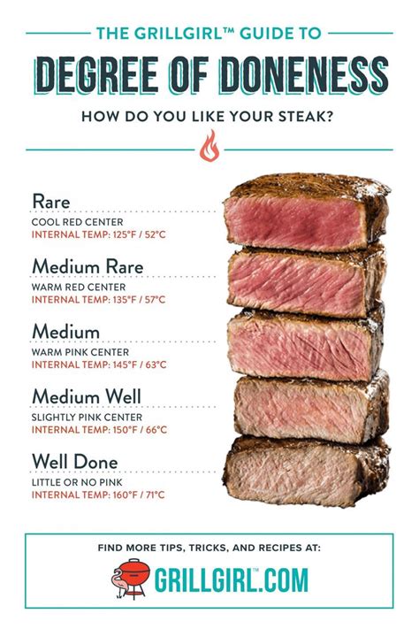 sous vide grilled steaks grillgirl das perfekte steak grillen
