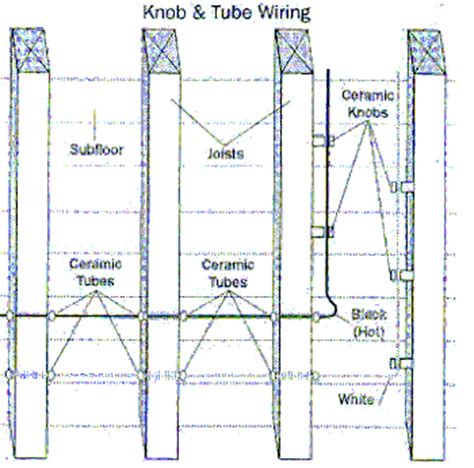 knob  tube switch wiring diagram wiring