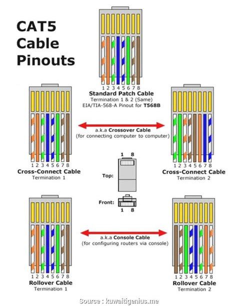 ethernet crossover wiring diagram heavy wiring
