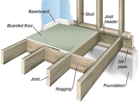 wood floor framing  construction floor framing