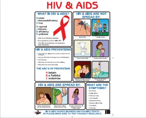 Posters Hiv And Aids – Statesman Stationery