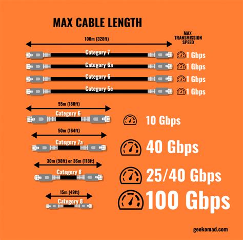 long   catcat ethernet cable  geekomad