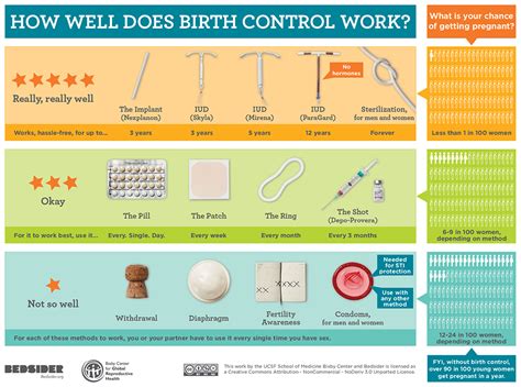 10 questions you should definitely ask about birth control