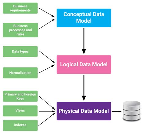 data model explain design talk