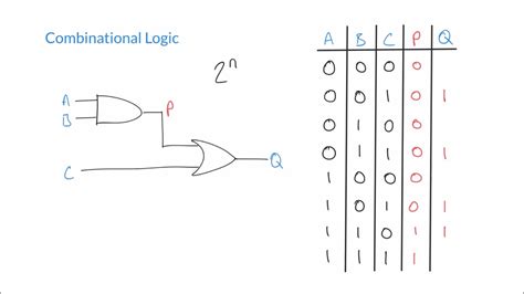 constructing truth tables  combinational logic circuits youtube