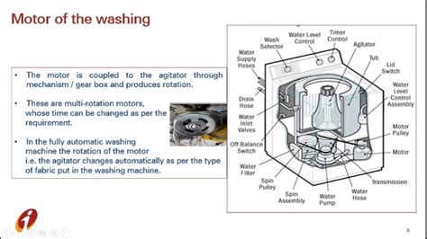washing machine top load parts youtube