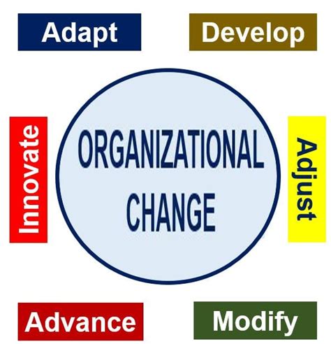 organizational change discussion assignment essaybuys