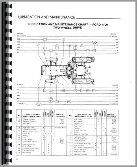 ford  tractor operators manual