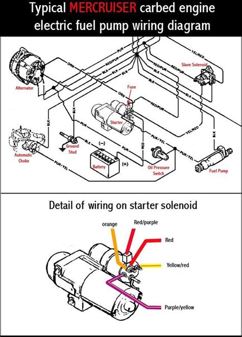 elegant boat starter wiring diagram car alternator automotive mechanic car mechanic