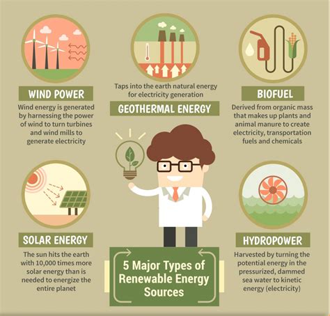 renewable resources renewable resources types