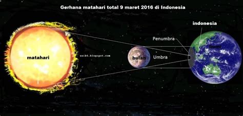 Penjelasan Gerhana Matahari Dan Bulan Disertai Gambar Sobat Materi