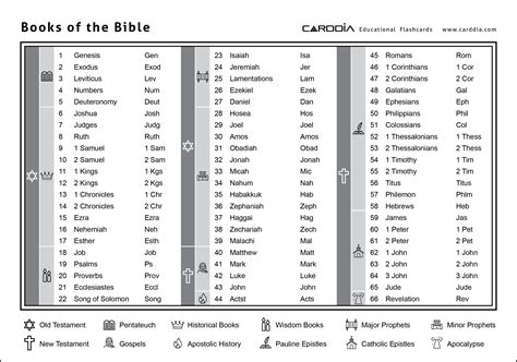 printable list  books   bible   carddia