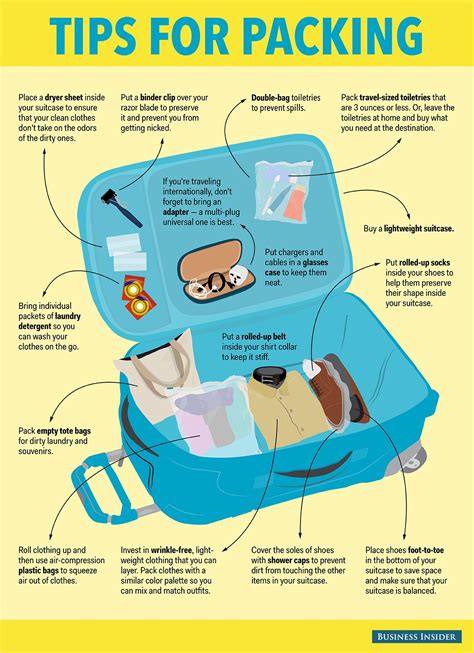 guide   tips  packing