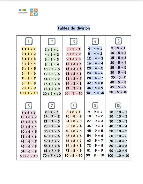 legumes fruitiers extraterrestre deficit exercice de division cm