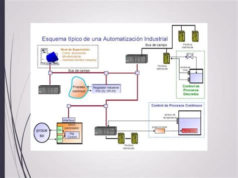 aplicaciones del plc en los procesos industriales nueva aplicación