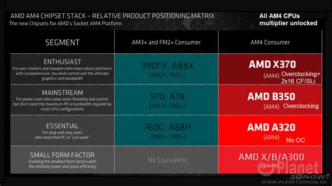 amd  chipset  high   motherboards detailed