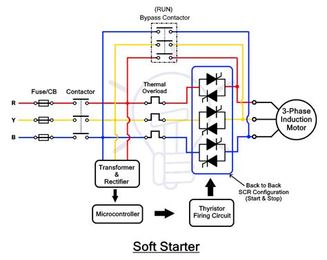 soft starter  working diagram  applications