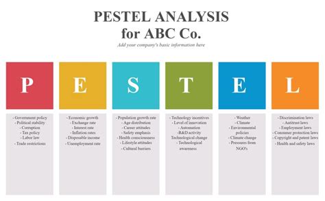 Demo Start Pestel Analysis Pestle Analysis Business Analysis