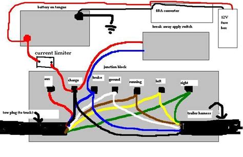 airstream trailer brake wiring diagram collection faceitsaloncom