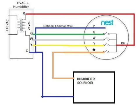 nest bypass humidifier wiring setup doityourselfcom community forums