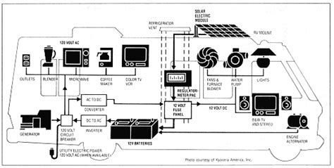 rv wiring schematics