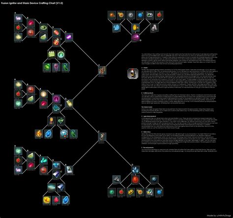 chart fusion ignitor  stasis device crafting chart         billion
