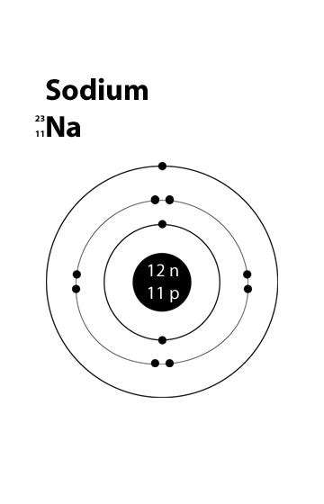 how can i make a sodium atom model socratic