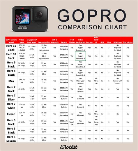 gopro comparison chart compare  models