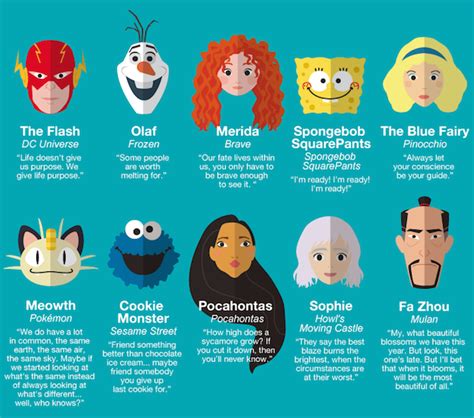 Infographic 50 Inspiring Life Quotes From Famous Cartoon
