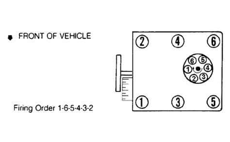 vortec ignition coil wiring diagram issmajapleen